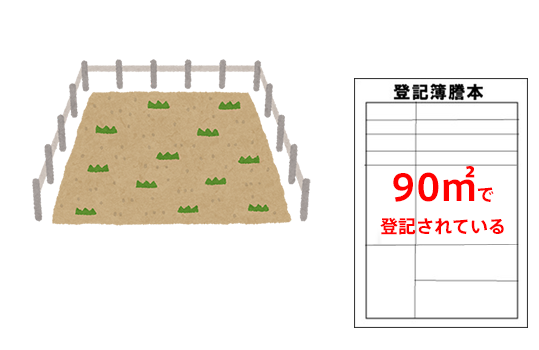 土地地積更正登記